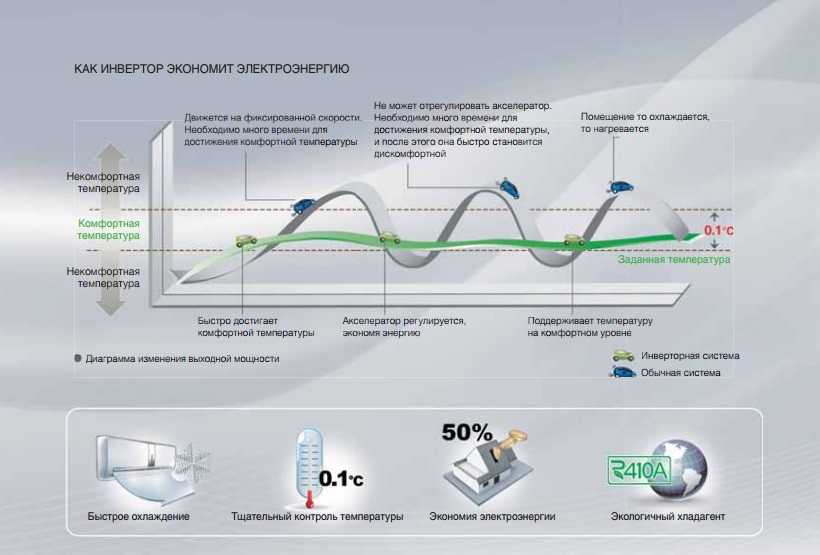 Сплит-системы rapid: популярные модели климатического оборудования и рекомендации покупателям