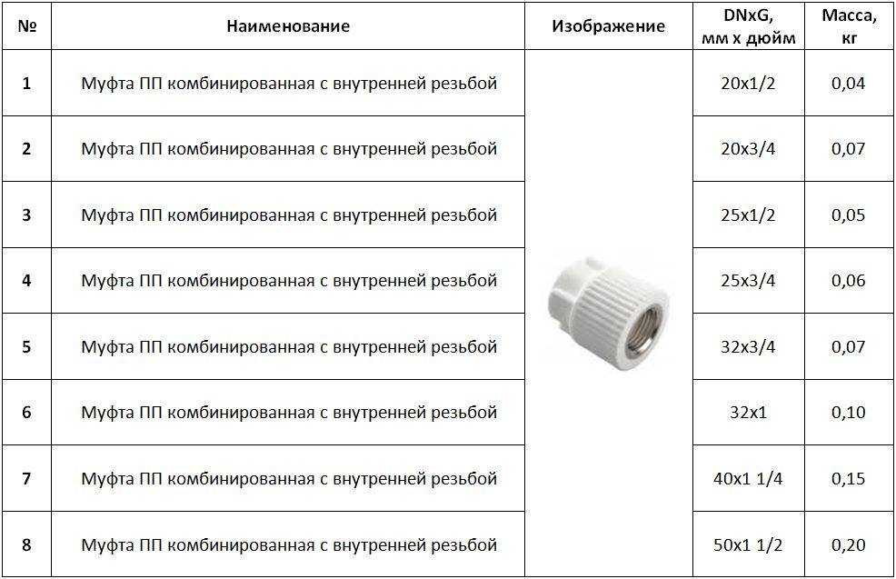 Применение различных типов полипропиленовых труб для отопления и водоснабжения