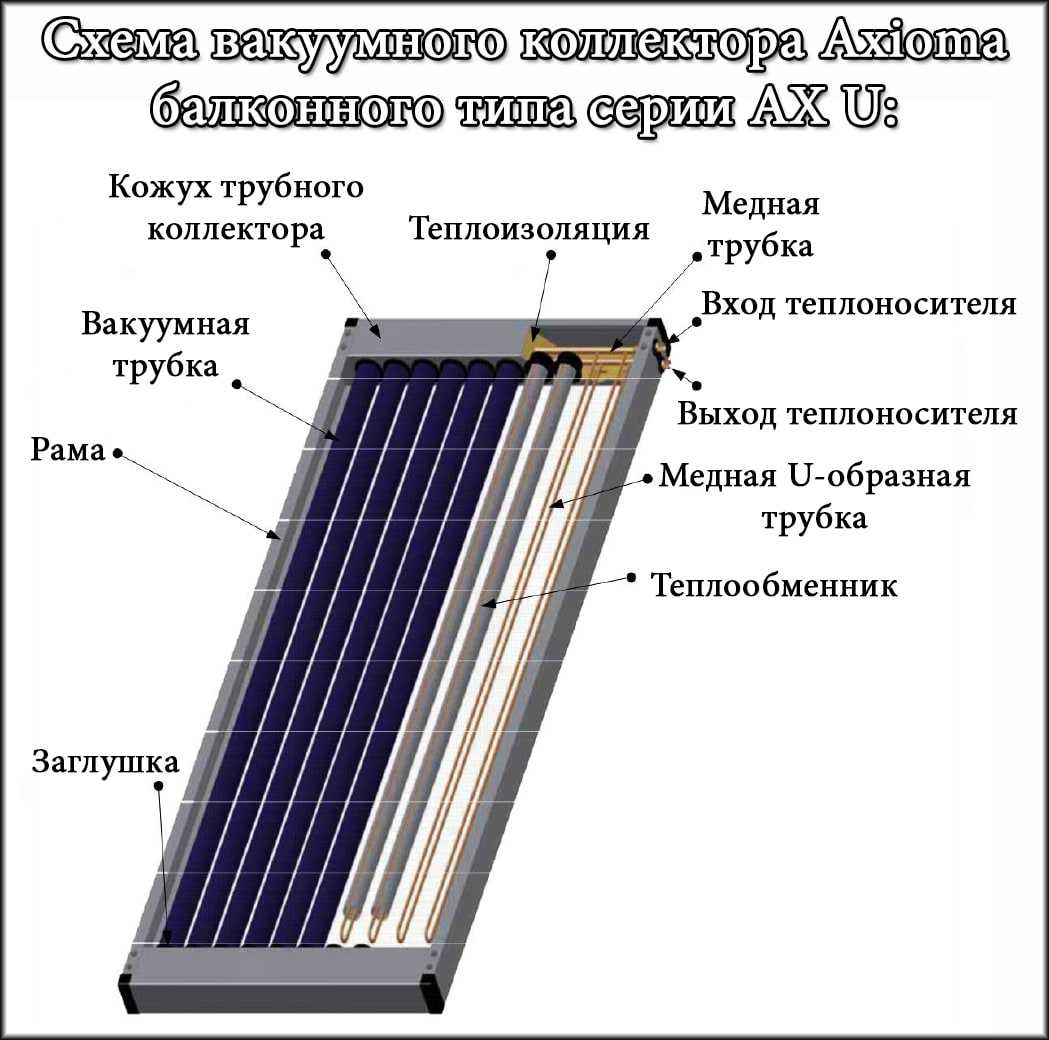 Солнечная энергия как альтернативный источник энергии: схемы