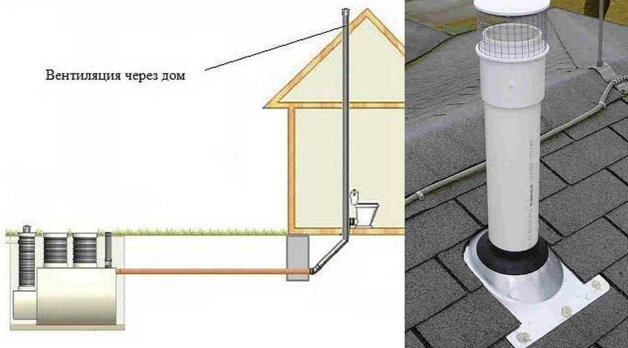 Вентиляция на крыше частного дома: как сделать и обустроить проход воздуховода в крыше