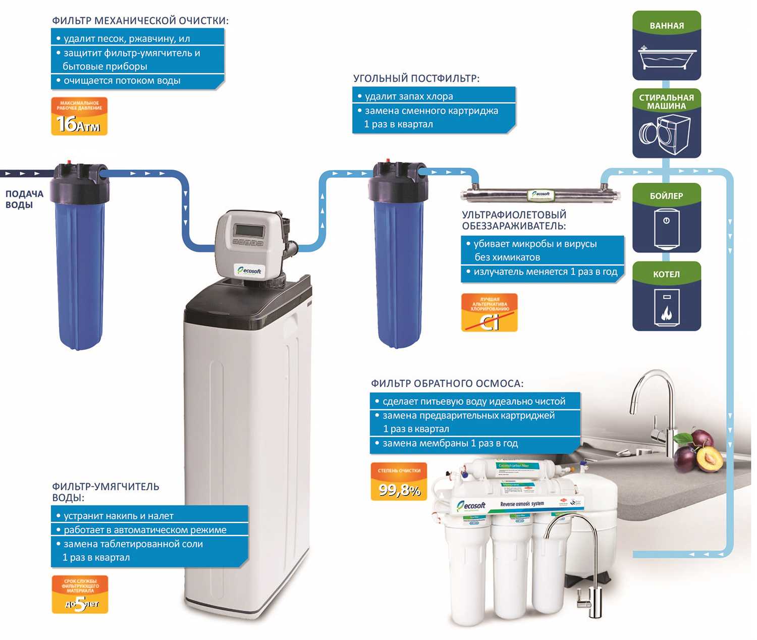Как пользоваться фильтрами грубой очистки для воды: виды и характеристики, установка и обслуживание