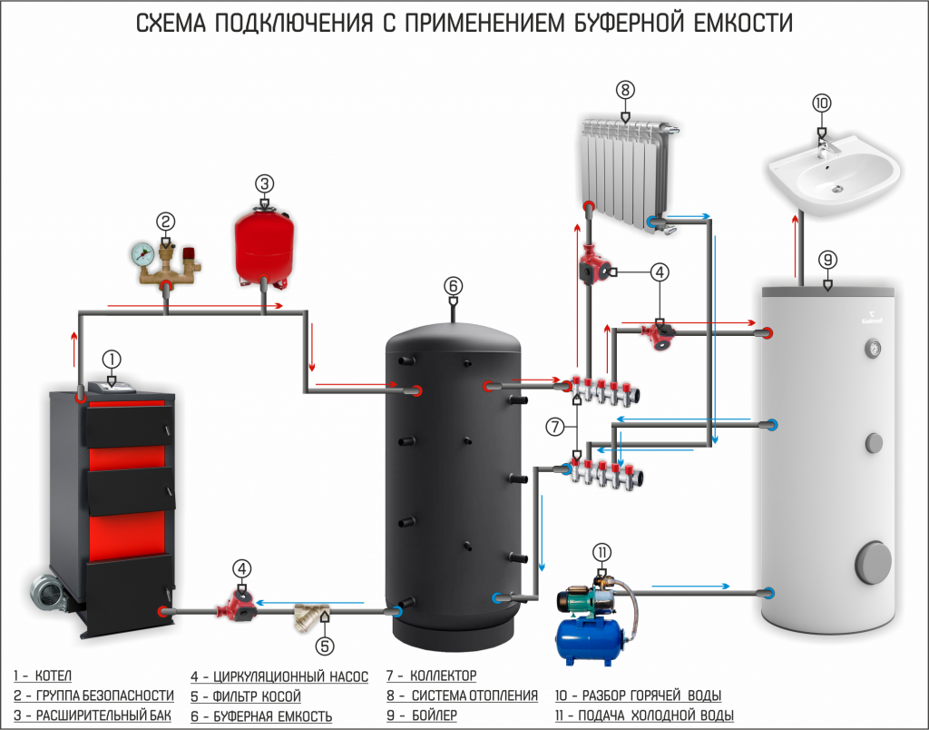 Обзор электрических водонагревательных котлов отопления - точка j