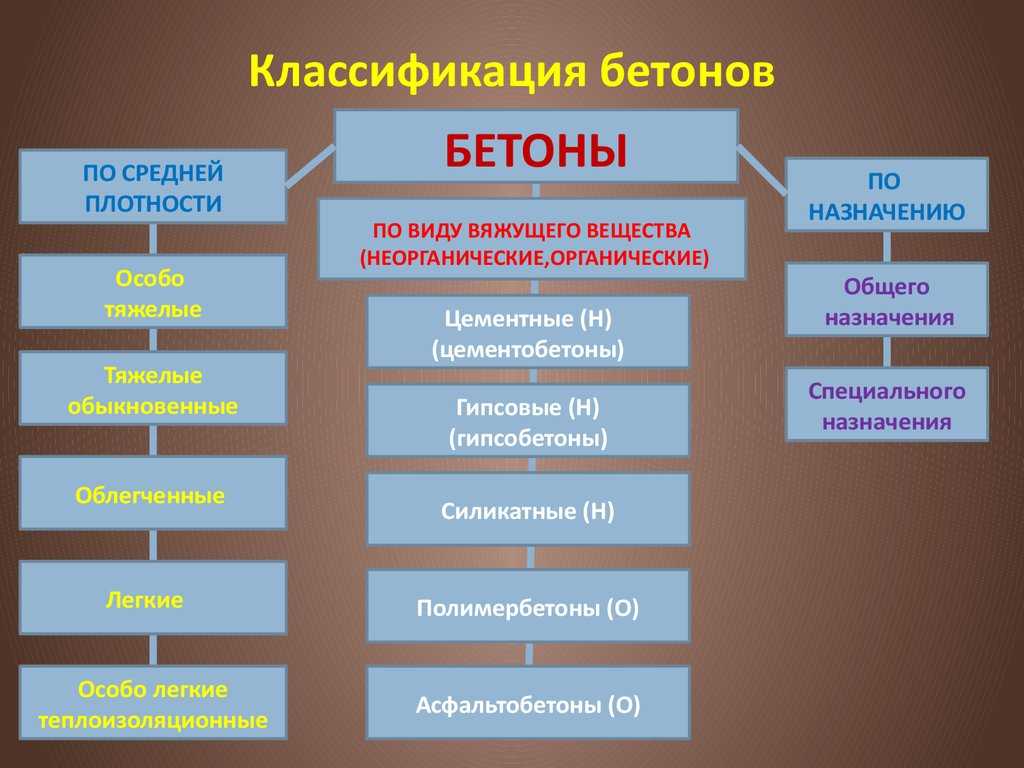 Жаростойкий бетон: особенности материала
    adblockrecovery.ru