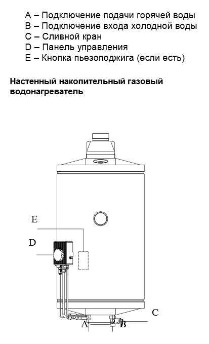 Как выбрать водонагреватель: основные виды, объём, покрытие бака.