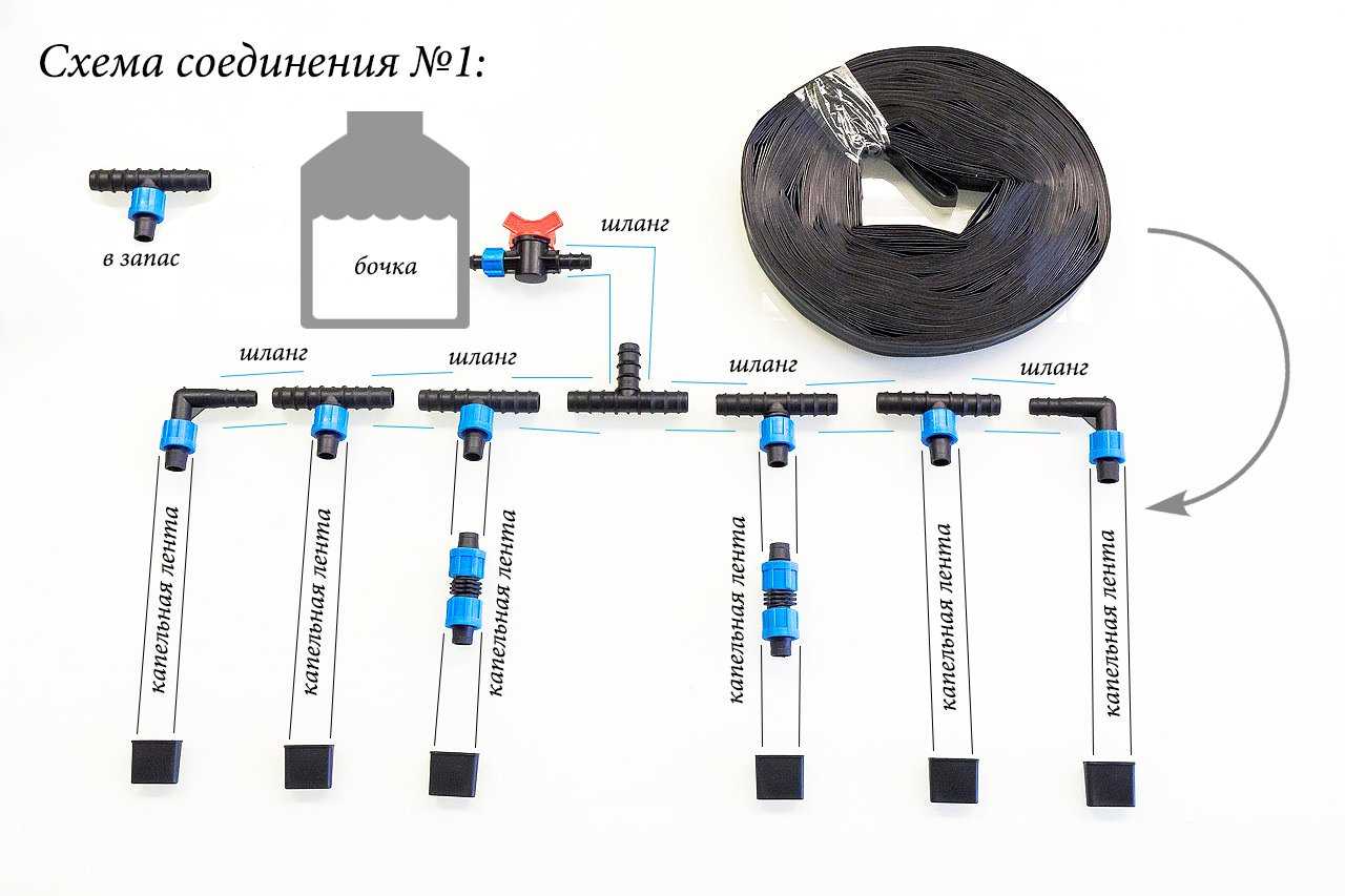 Как подобрать оптимальный диаметр труб для полива / водопроводные / предназначение труб / публикации / санитарно-технические работы