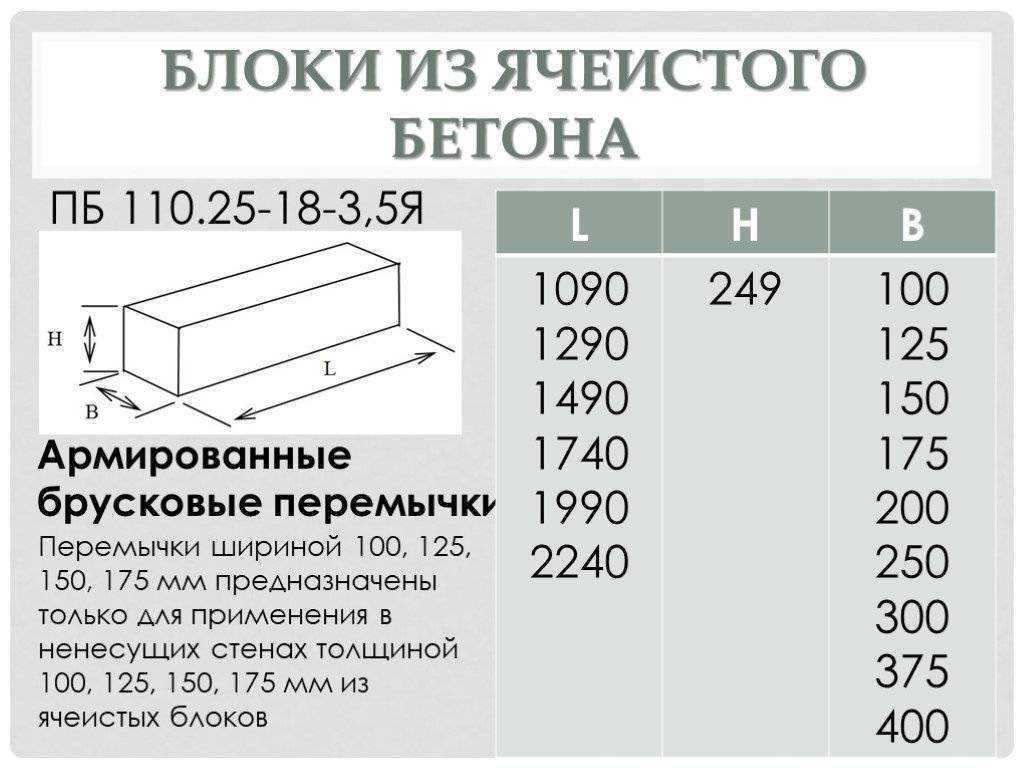 Дробленый бетон: характеристики и свойства материала – diyb.ru