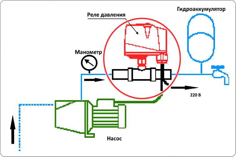 Настройка реле давления насосной станции своими руками - пошаговая инструкция