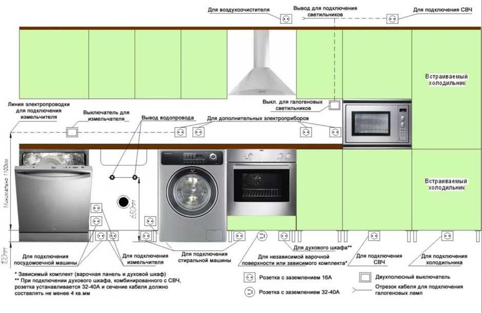 Как монтируется электропроводка на кухне?