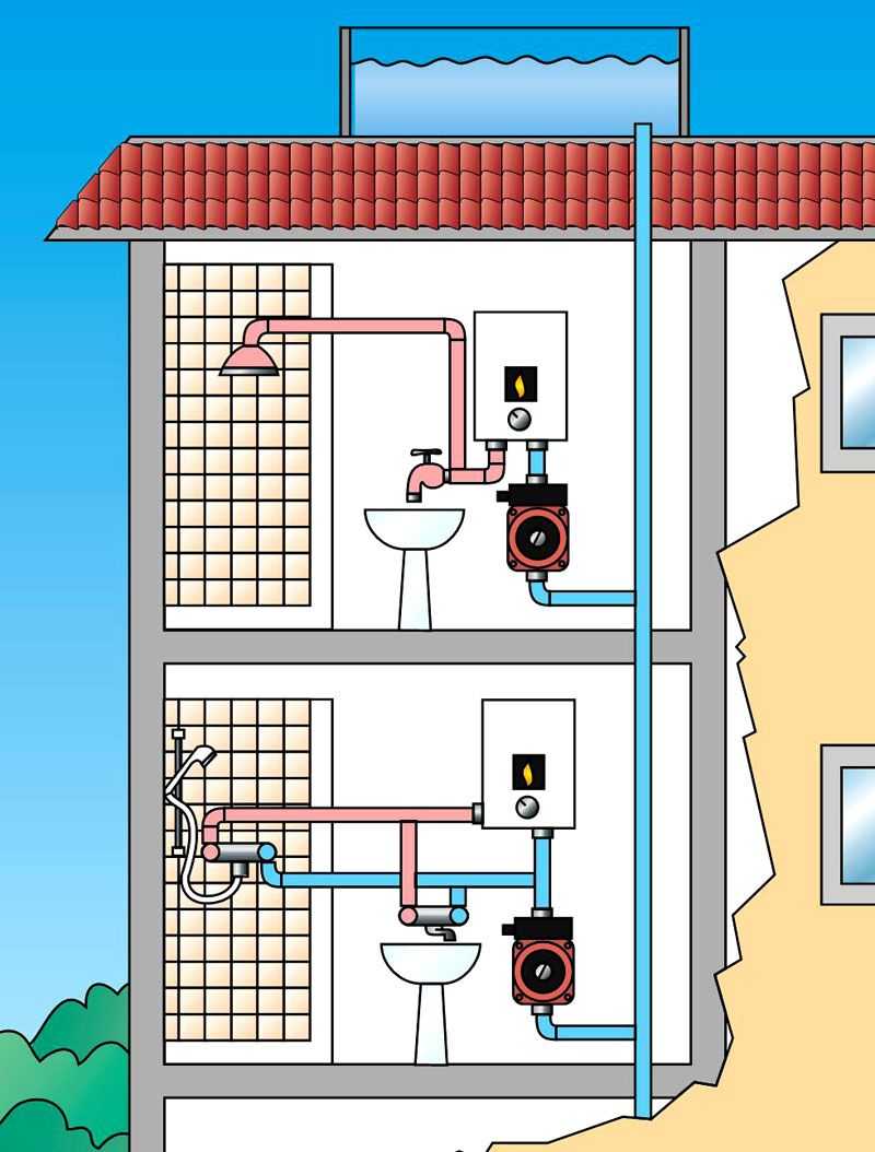 Как увеличить давление воды в частном доме, улучшить напор vodatyt