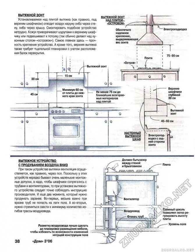 Расстояние от газовой плиты до вытяжки — существующие нормы и правила монтажа оборудования