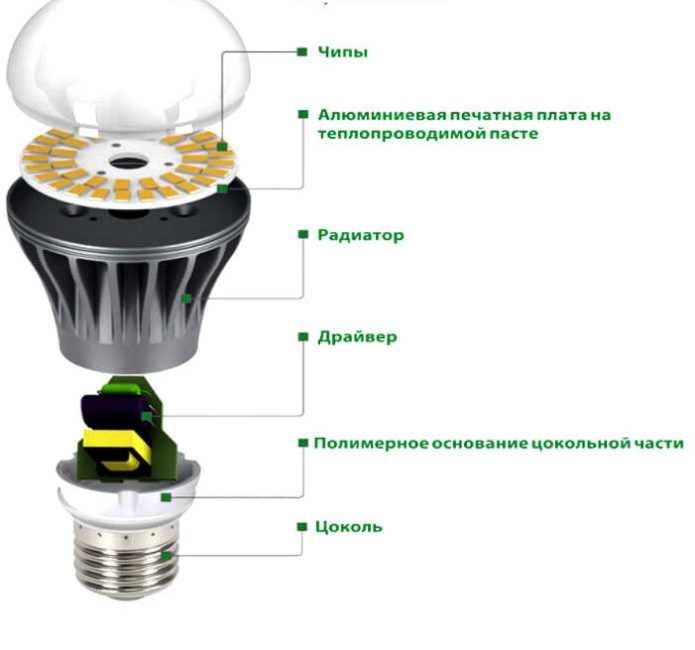 Ремонт светодиодных ламп своими руками - инструкция