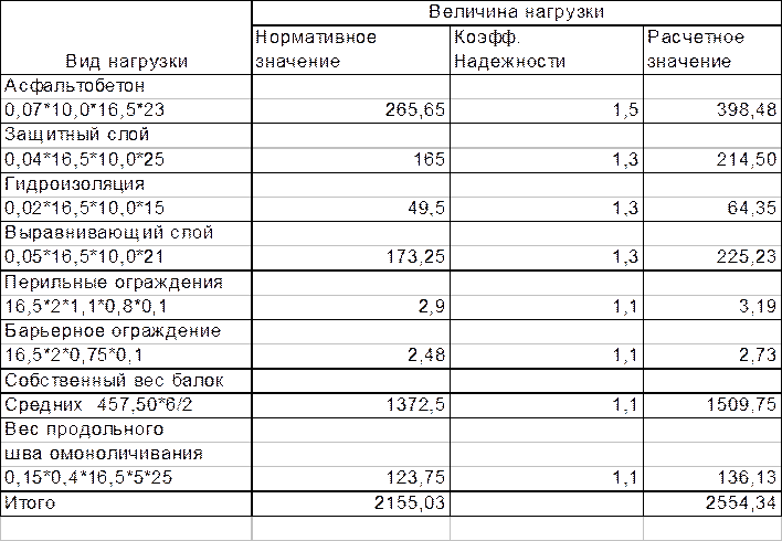 Вес бетона в 1м3: таблица и значения
    adblockrecovery.ru