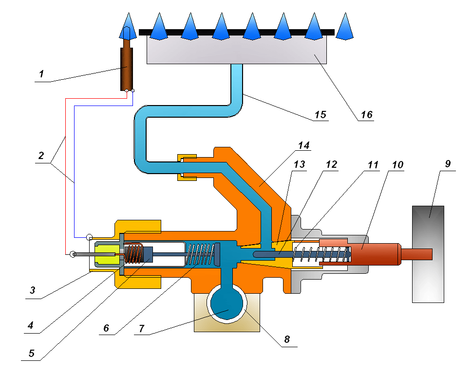 Термопара для газовой плиты: принцип работы и особенности
