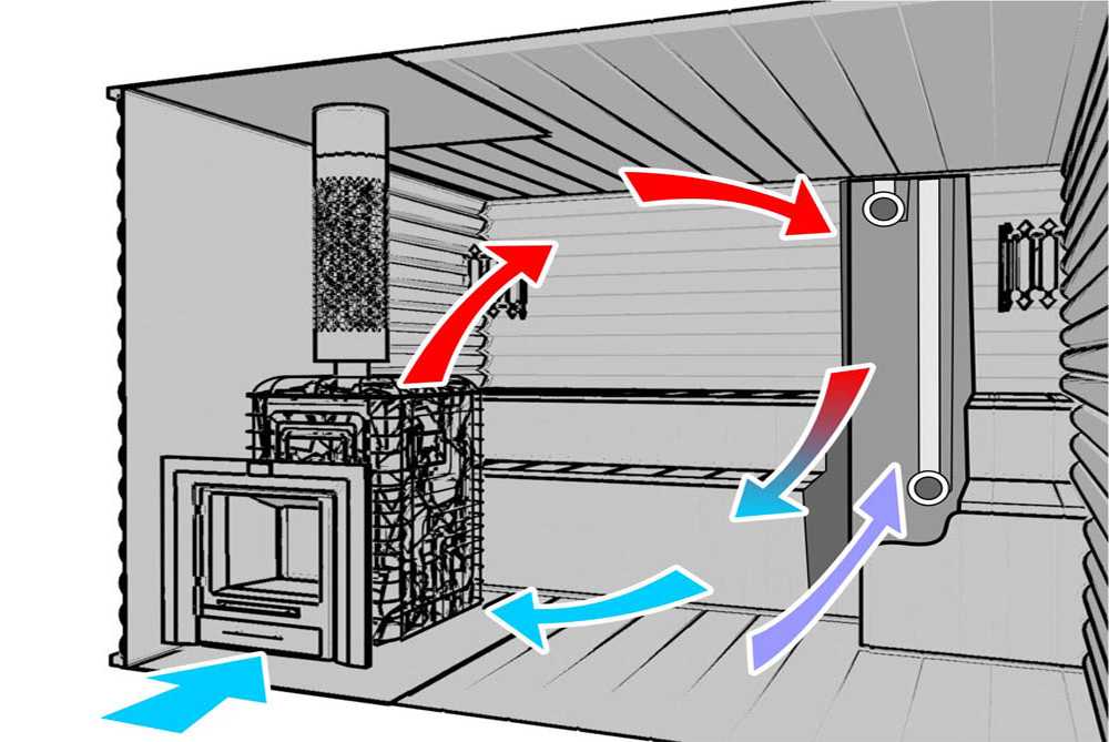 Эффективная вентиляция в предбанникесхемы и способы обустройства вентиляции в предбаннике Организация правильной циркуляции воздуха в предбанном помещении Закрытая и открытая схемы воздухообмена,а также вентиляция предбанника на одной стене