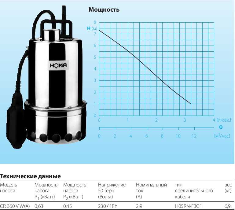 Технические характеристики погружных насосов для скважины: основные параметры устройств
