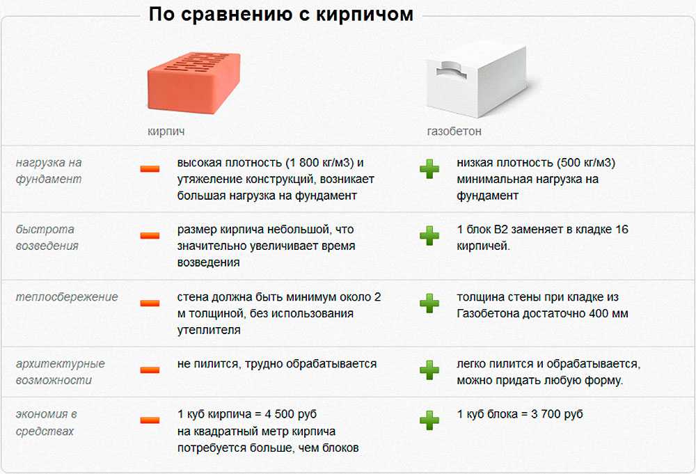 Какой должен быть дом из пенобетона: задачи и способы решения
    adblockrecovery.ru