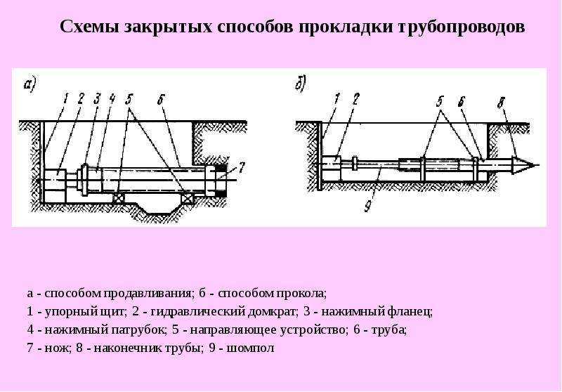 Правила прокладки подземных газопроводов сп 62.13330.2011