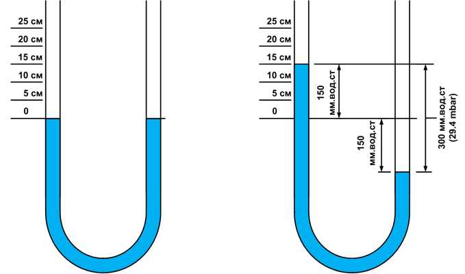 Схемы и методики гидравлического расчета газопровода