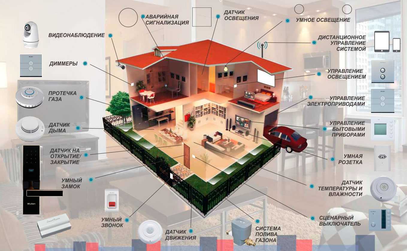 Система «умный дом» для загородного дома: интеллектуальное оборудование для новаторского обустройства - искра газ