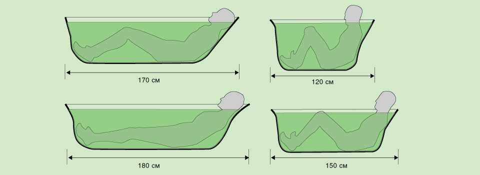 Размеры чугунной ванны (ширина и длина), сколько весит чугунная ванна (фото, видео)