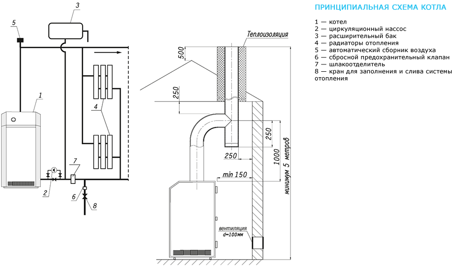 Установка напольного газового котла Основные нюансы установки и подробная инструкция по монтажу напольного газового котла своими руками