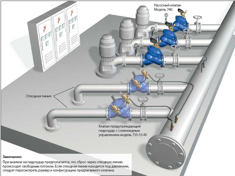 Причины возникновения гидроудара в системах водоснабжения и в системах отопления Обзор способов, с помощью которых можно предотвратить гидроудар