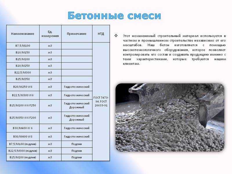 Производство дорожного бетона и 5 этапов укладки материала