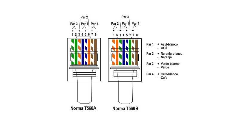 Как обжать витую пару из 8 или 4 жил — сетевой кабель интернет категории rj-45 для роутера и компьютера — схемы и цвета