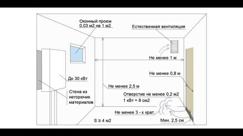 Размер окна в котельной частного дома: площадь и требования снип
