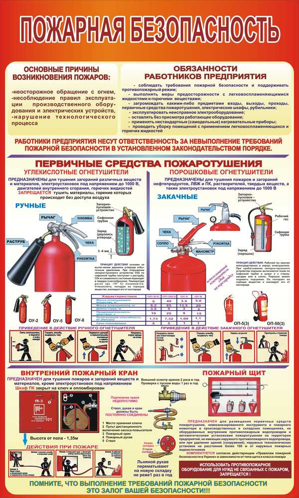 Требования пожарной безопасности к газовым котельным