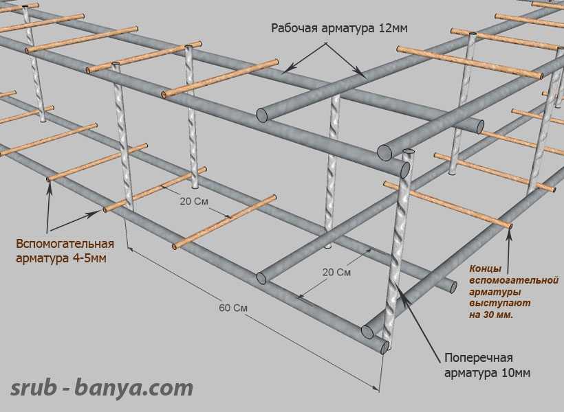 Как определить арматуру в бетоне? - profenergo-spb.ru