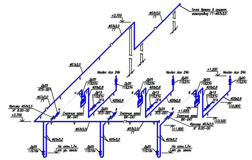 Расчет диаметра газопровода: пример расчета и нюансы монтажа газовой сети