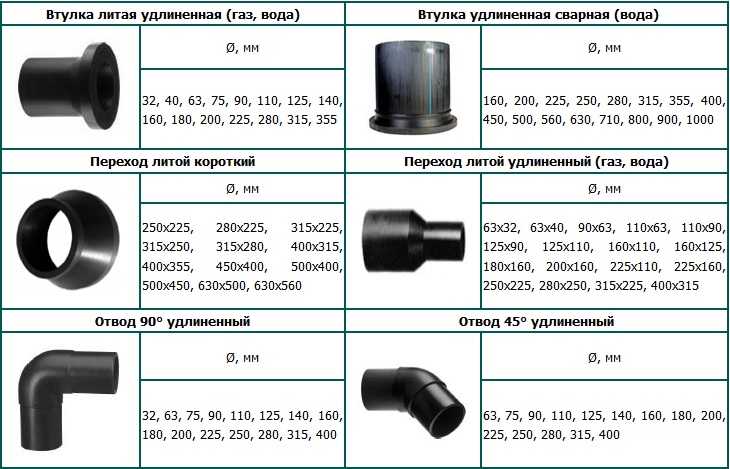Чугунные канализационные трубы: диаметры, вес и размеры