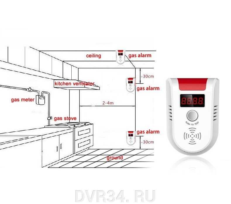 Критерии расположения газовых труб на кухне — правила монтажа в квартире и частном доме, нормативные требования
