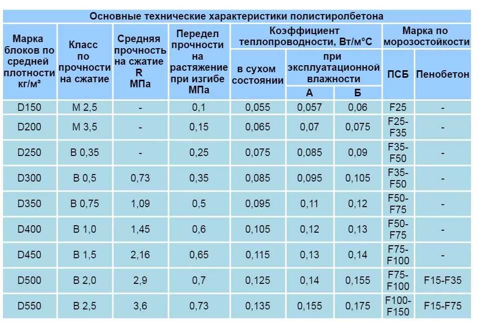 Расчетное сопротивление бетона сжатию - марка и класс на сжатие
    adblockrecovery.ru