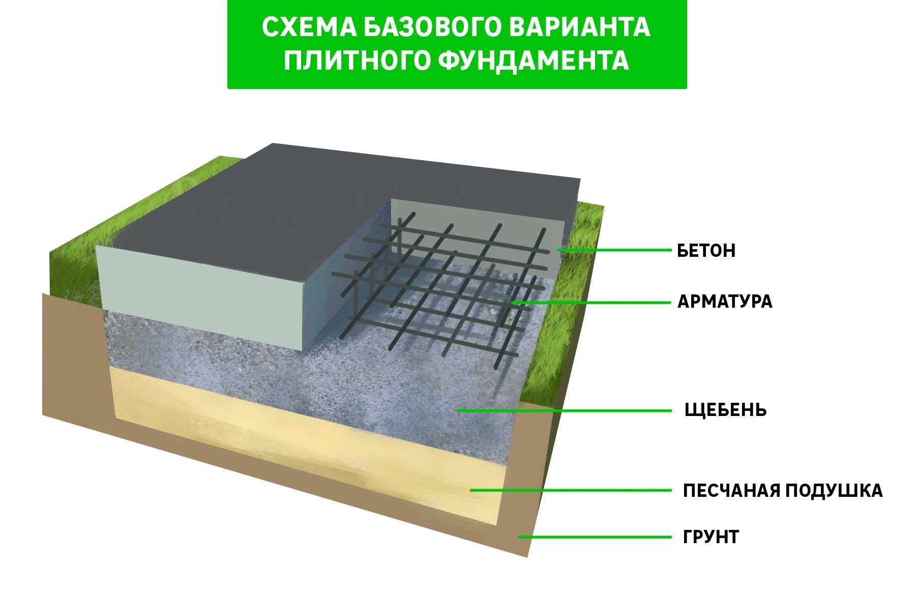 Приготовление бетонной смеси своими руками