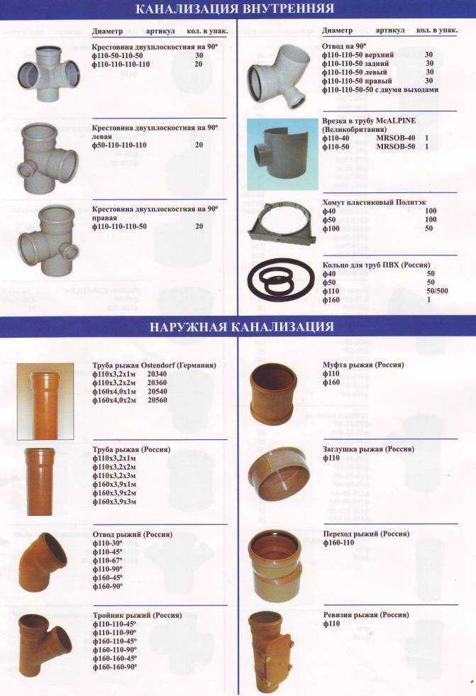 Канализационные трубы пвх: диаметр и размеры для канализации, таблица технических характеристик