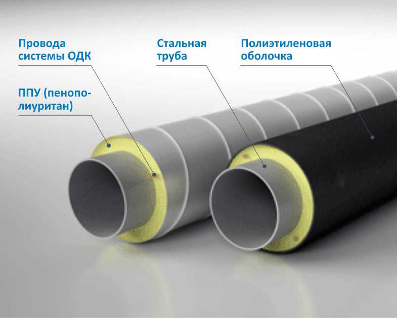 Изоляция труб: материалы, советы по выбору и особенности монтажа :: syl.ru