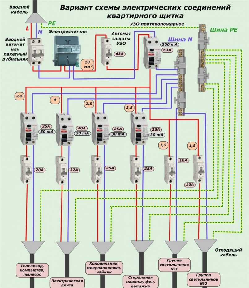 Подключение 380 вольт схема сбор щитка - советы электрика - electro genius