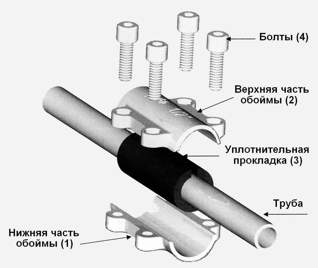 Резьбовое соединение труб: виды трубных соединений, трубопроводы высокого давления