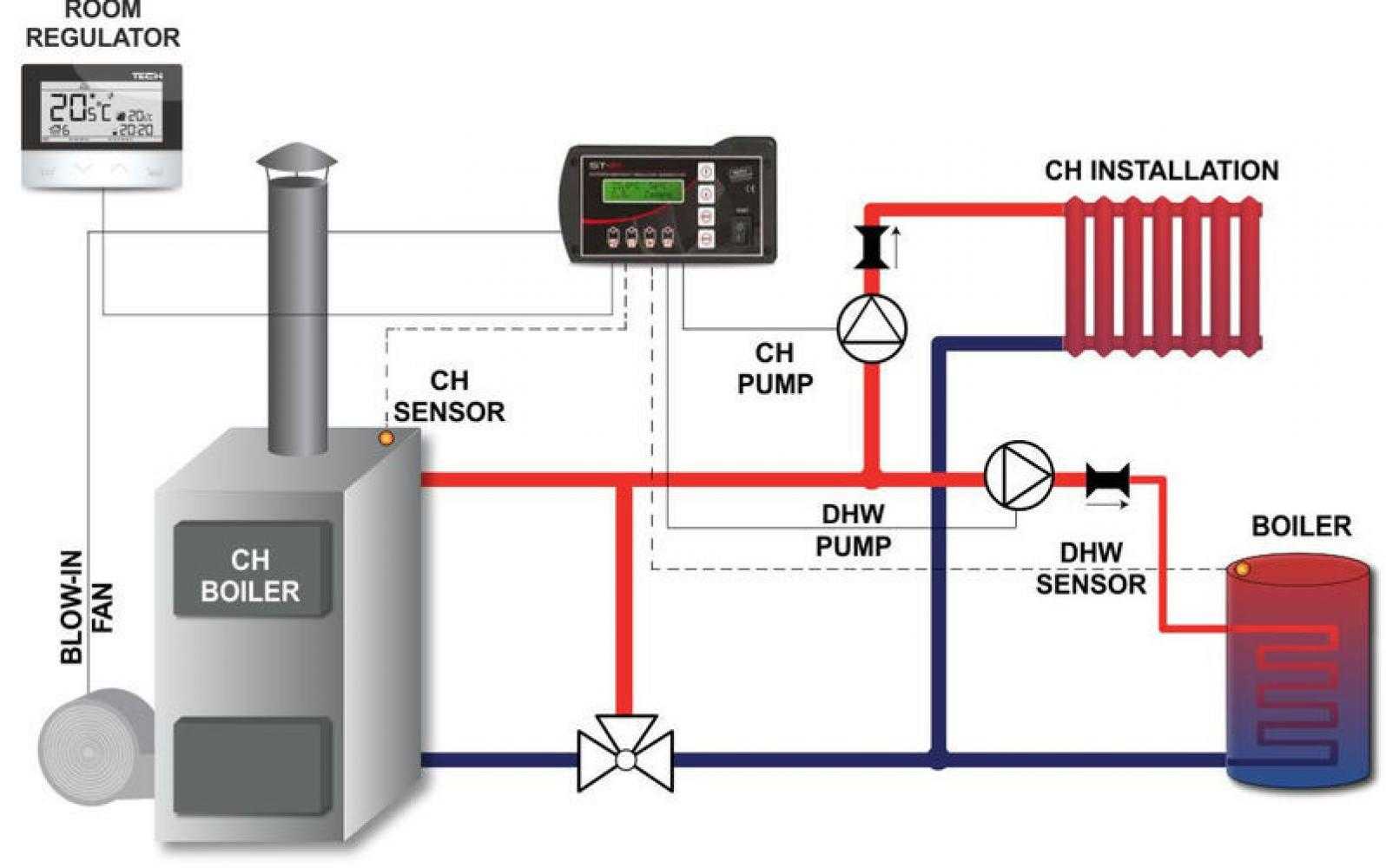 Устройство и принцип работы автоматики для газовых котлов отопления - точка j