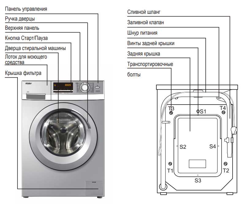 Хайер стиральная машина: кто производитель, особенности стиралок фирмы haier