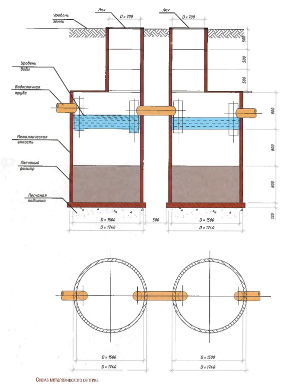 Гидроизоляция выгребной ямы из бетонных колец - строительный онлайн справочник