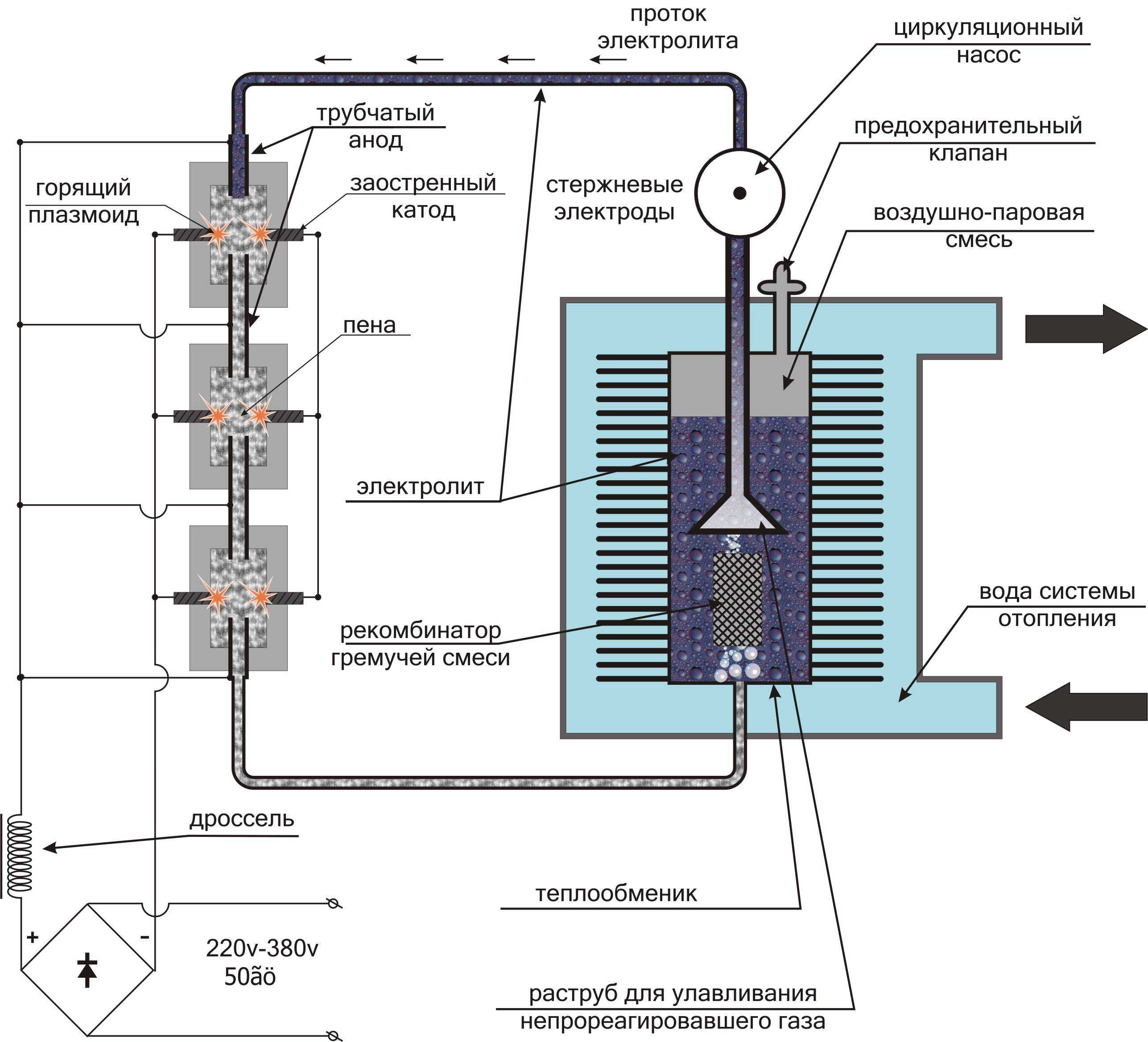 Как собрать водородный генератор своими руками - aqueo.ru