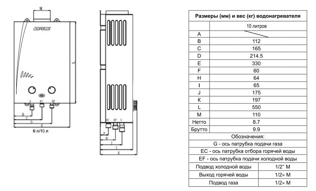 Накопительные и проточные газовые колонки аристон — инструкции, характеристики, неисправности и ремонт