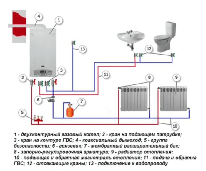 Обвязка котла системы отопления
