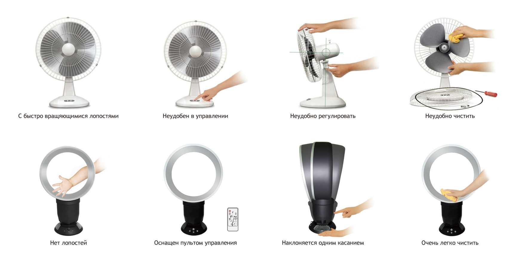 Безопасные вентиляторы: какой выбрать для квартиры?. cтатьи, тесты, обзоры