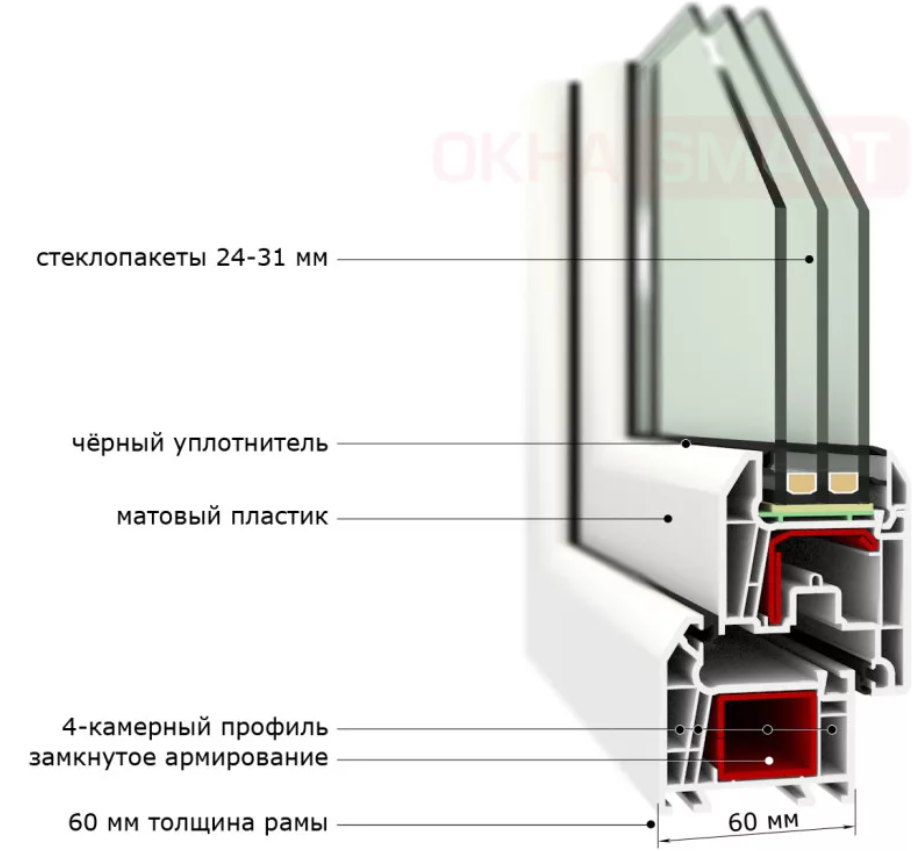 Оконный профиль в разрезе картинки