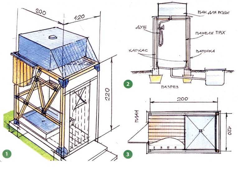 Как строится летний душ на даче: все этапы монтажа