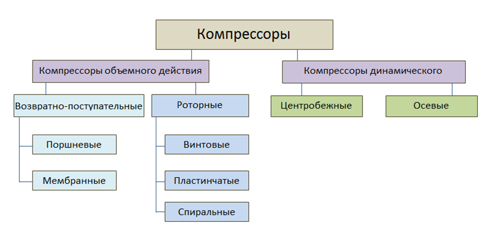 ✅ особенности работы прецизионных кондиционеров - vse-rukodelie.ru